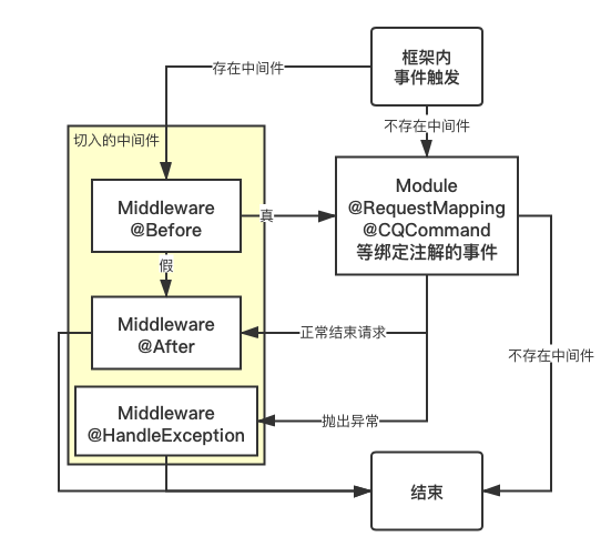 Untitled Diagram